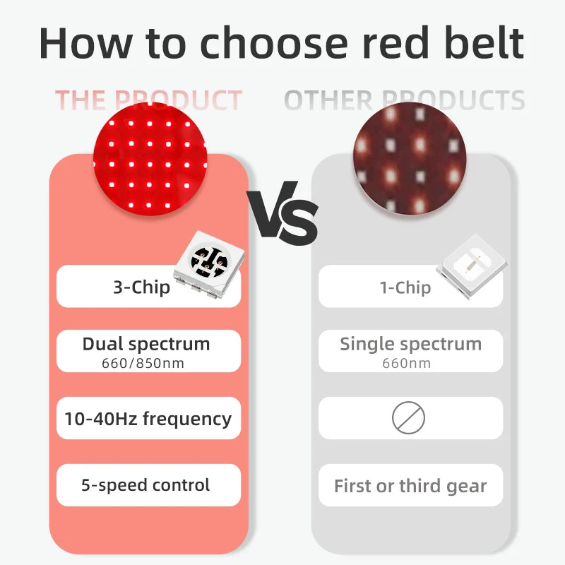 LED Skin Therapy Panel 660nm 850nm Red Infrared Light Therapy Belt - GilloServ