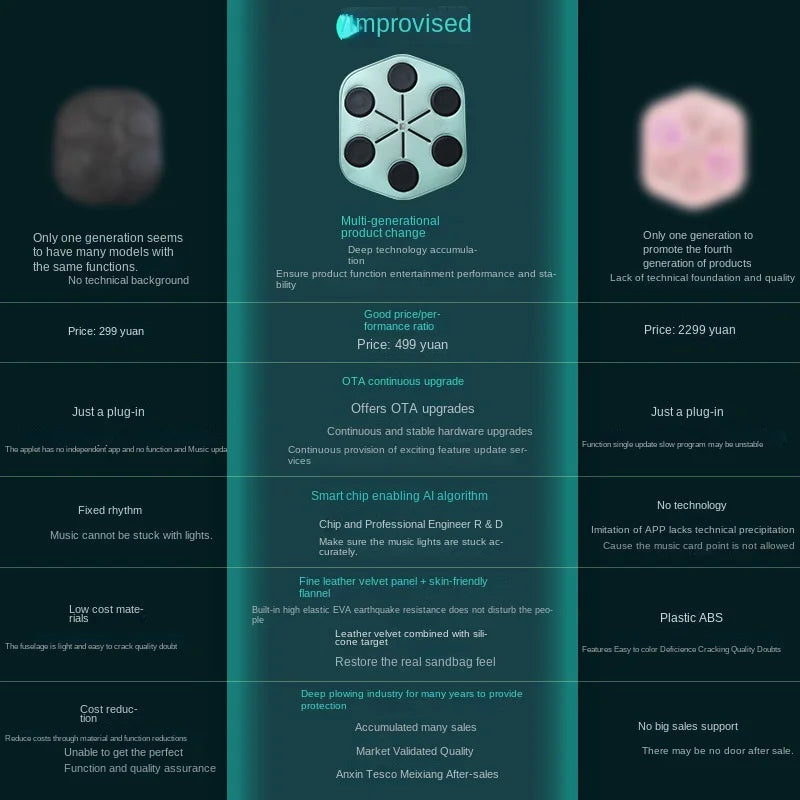 high-quality Home Fitness Training Equipment Instant Punch-Free Music// Boxing Machine With Exclusive Sports Recording App - GilloServ